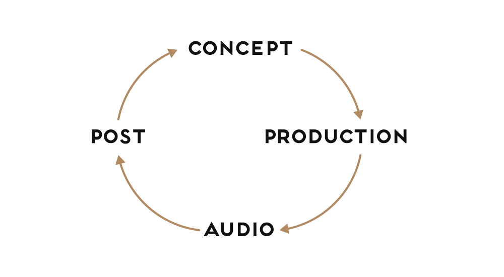 THE MARMALADE Visual Engineering